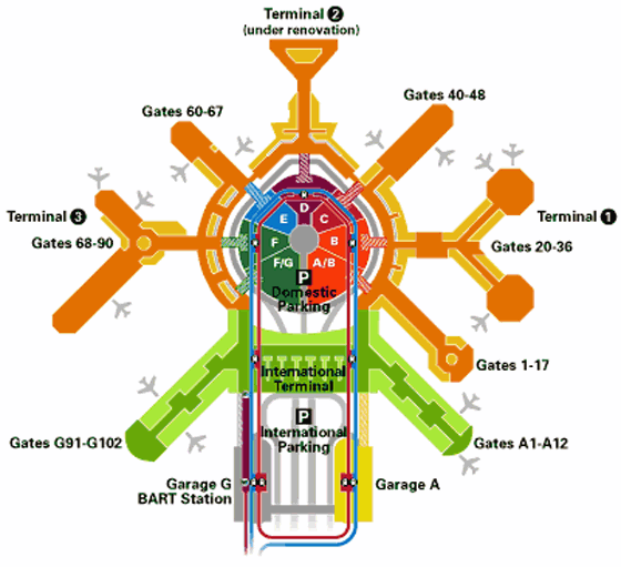 Airport Layout